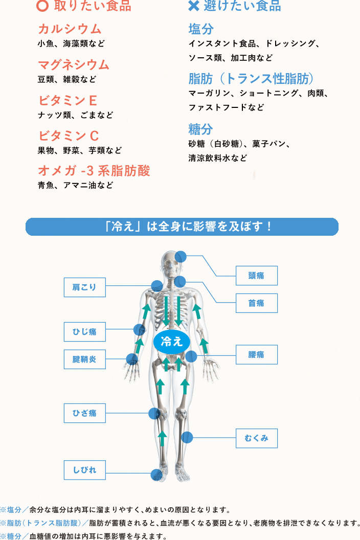取りたい食品と避けたい食品等